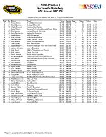 Sprint Cup practice 2_Page_1