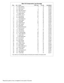 Sprint Cup practice 2_Page_2