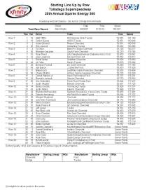 Talladega Xfinity race starting lineup