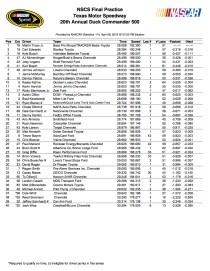 Texas CUP 2nd PRACTICE1