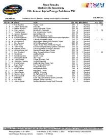Truck Series race results Martinsville