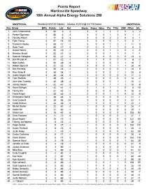 Trucks points after Martinsville_Page_1