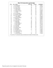 Xfinity 2nd practice Bristol_Page_2
