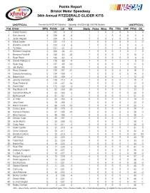 xfinity points after bristol1_Page_1