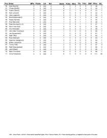 xfinity points after bristol1_Page_2