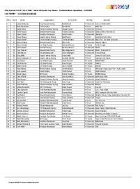 Coca-Cola 600 early entry list 5-23-2016