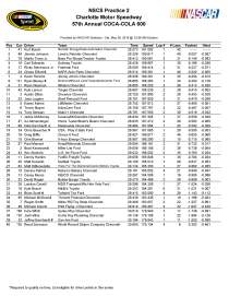 Coke 600 practice 2 of 3_Page_1