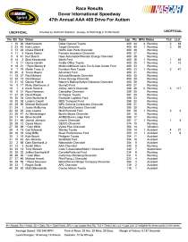 Dover results