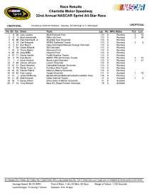 sprint all-star race results