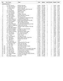 xfinity qualifying clt_Page_2