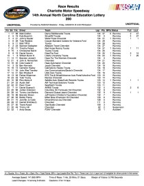 Z TRUCK RESULTS CHARLOTTE