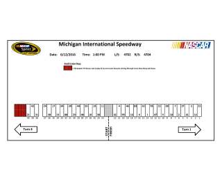 Mich1 pit stall lineup