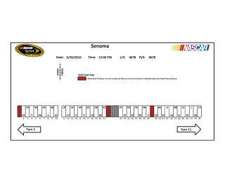 sonoma pit stall assignments