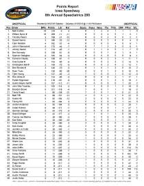 Truck point standings after Iowa_Page_1