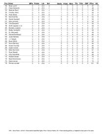Truck point standings after Iowa_Page_2