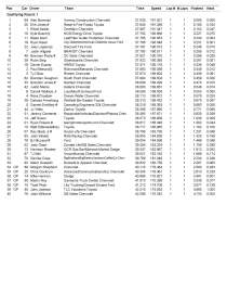xfinity mich1 qual results_Page_2