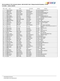 Xfinity Michigan 1 entry list