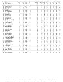 Xfinity point standings after Iowa_Page_2