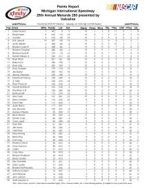 Xfinity points after michigan 1_Page_1