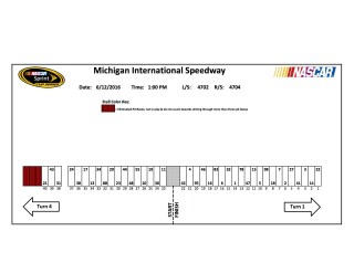 Z Michigan PIT STALL SELECTIONCUP
