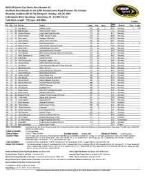 Brickyard 400 2016 updated race results