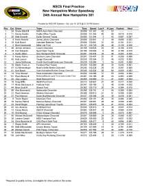 Final cup practice NHMS_Page_1