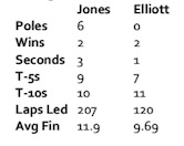 Jones Elliott