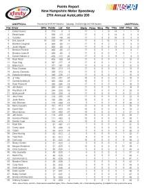 NXS standings after NHMS_Page_1