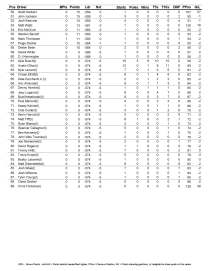 NXS standings after NHMS_Page_2