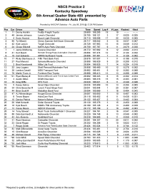 Sprint Cup second practice_Page_1