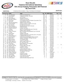 xfinity race results daytona 2
