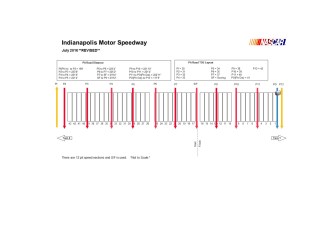 Z Indy Pit timing lines