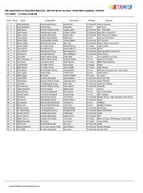 Bristol 2 Sprint Cup entry list 2016