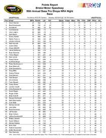 Bristol Sprint Cup points_Page_1
