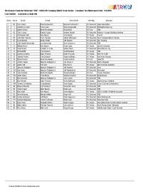 Canadian Tire Trucks entry list