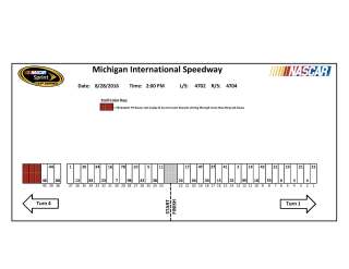 Mich 2 Cup pit stall assignments