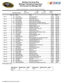Sprint Cup starting lineup MIS 2 2016