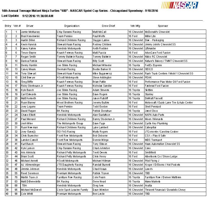 chicagoland-sprint-cup-entry-list