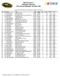 Darlington first practice_Page_1