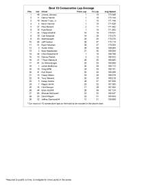 Darlington first practice_Page_2