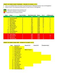 nscs-chase-standings-race-27-chicagoland-page-001