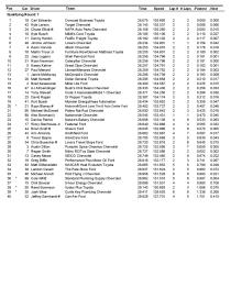 qualifying-results-page-002