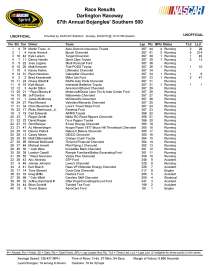 Southern 500 results
