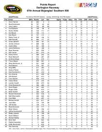 Sprint Cup points_Page_1