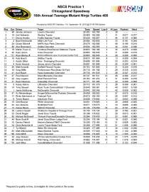 sprint-cup-practice-friday-9-16-2016_page_1