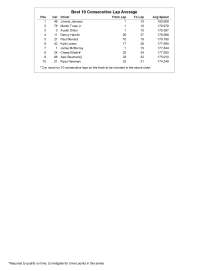 sprint-cup-practice-friday-9-16-2016_page_2
